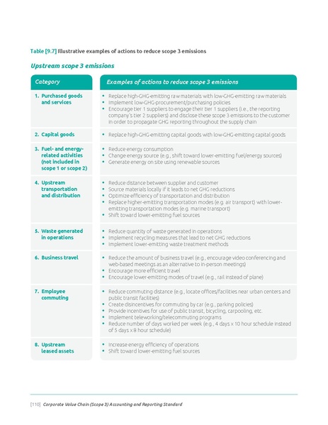 File:Corporate-Value-Chain-Accounting-Reporing-Standard 041613 2.pdf