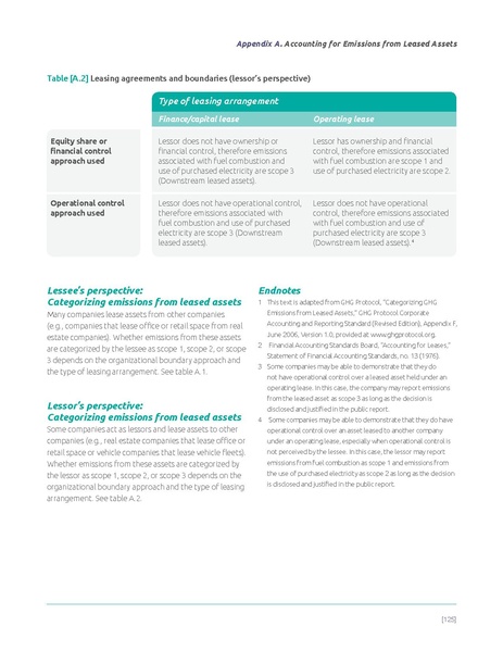 File:Corporate-Value-Chain-Accounting-Reporing-Standard 041613 2.pdf
