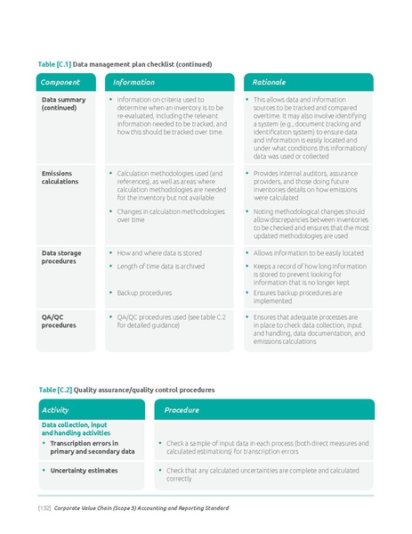 File:Corporate-Value-Chain-Accounting-Reporing-Standard 041613 2.pdf