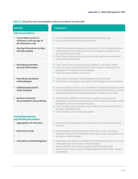 File:Corporate-Value-Chain-Accounting-Reporing-Standard 041613 2.pdf