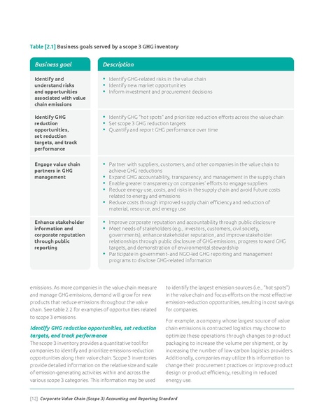 File:Corporate-Value-Chain-Accounting-Reporing-Standard 041613 2.pdf