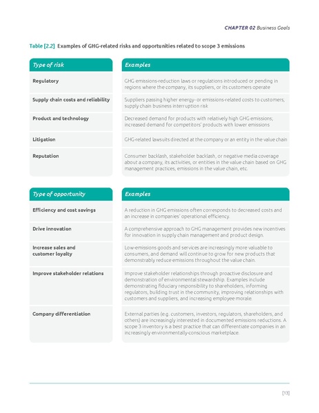 File:Corporate-Value-Chain-Accounting-Reporing-Standard 041613 2.pdf