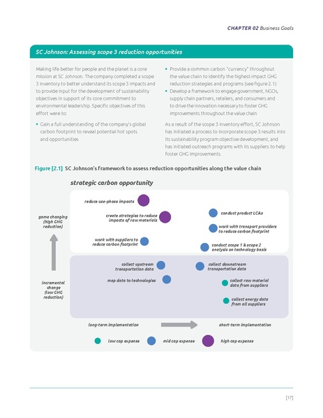 File:Corporate-Value-Chain-Accounting-Reporing-Standard 041613 2.pdf