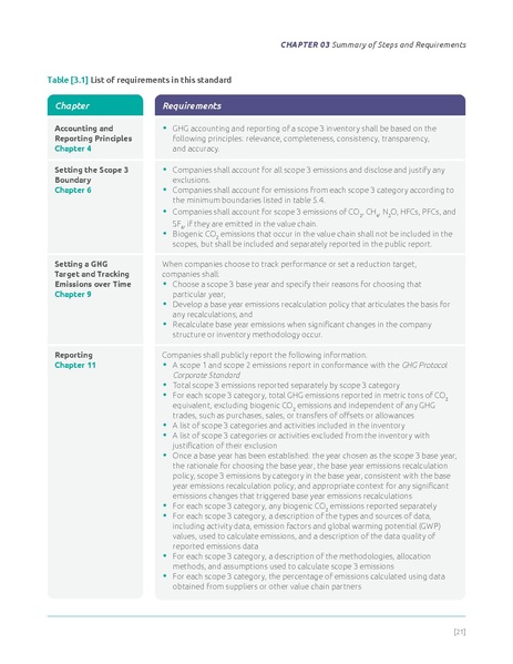 File:Corporate-Value-Chain-Accounting-Reporing-Standard 041613 2.pdf