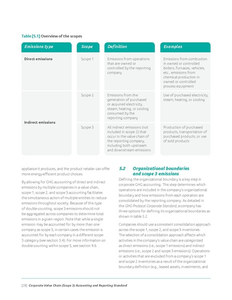 File:Corporate-Value-Chain-Accounting-Reporing-Standard 041613 2.pdf