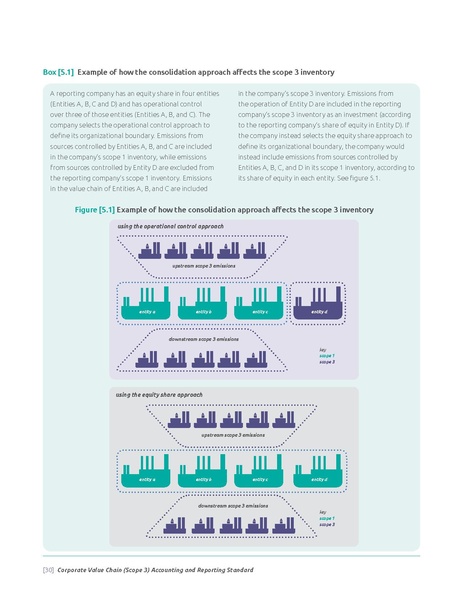 File:Corporate-Value-Chain-Accounting-Reporing-Standard 041613 2.pdf