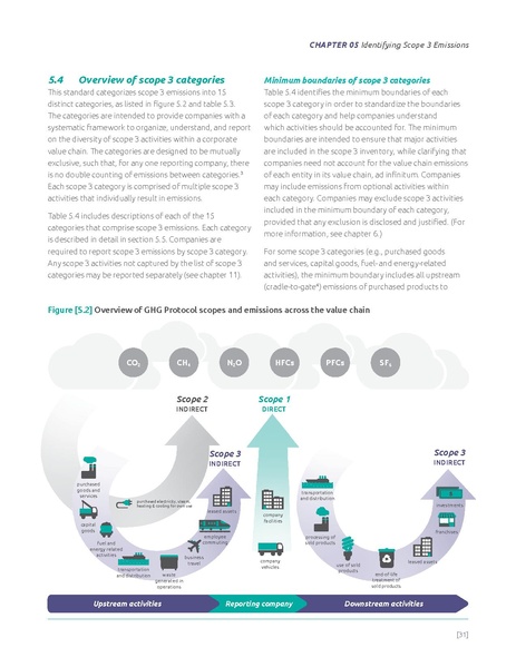 File:Corporate-Value-Chain-Accounting-Reporing-Standard 041613 2.pdf
