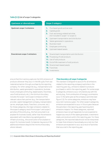 File:Corporate-Value-Chain-Accounting-Reporing-Standard 041613 2.pdf
