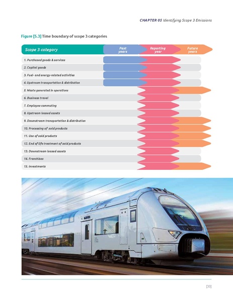 File:Corporate-Value-Chain-Accounting-Reporing-Standard 041613 2.pdf