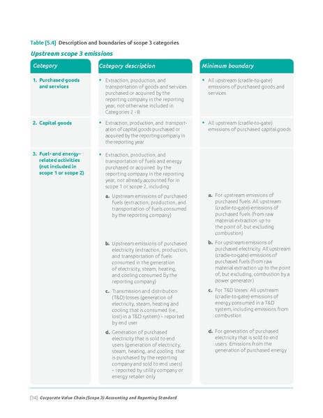 File:Corporate-Value-Chain-Accounting-Reporing-Standard 041613 2.pdf