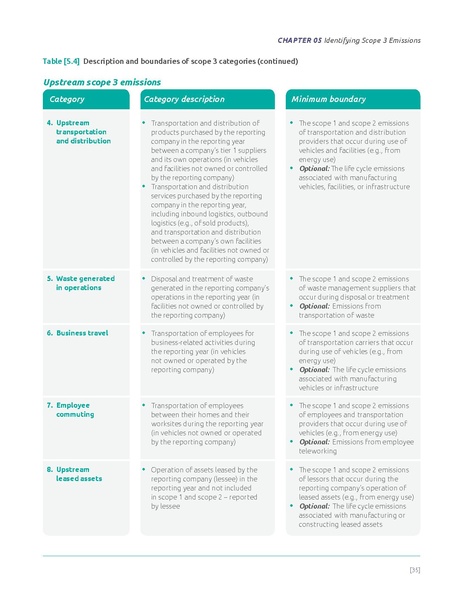 File:Corporate-Value-Chain-Accounting-Reporing-Standard 041613 2.pdf