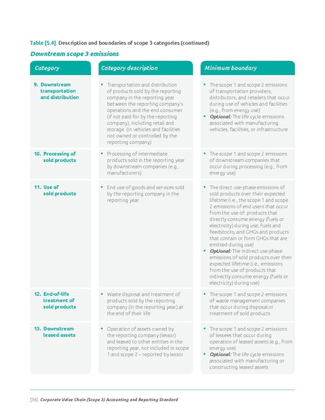 File:Corporate-Value-Chain-Accounting-Reporing-Standard 041613 2.pdf