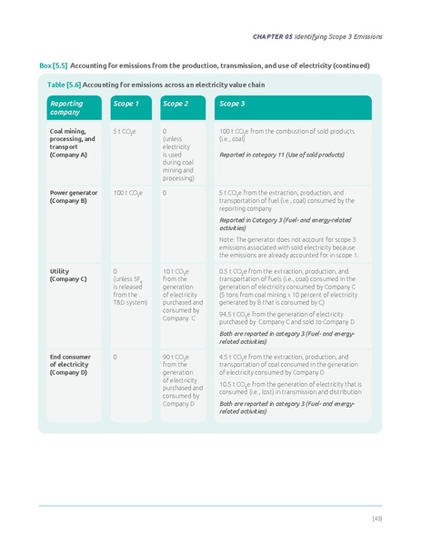 File:Corporate-Value-Chain-Accounting-Reporing-Standard 041613 2.pdf