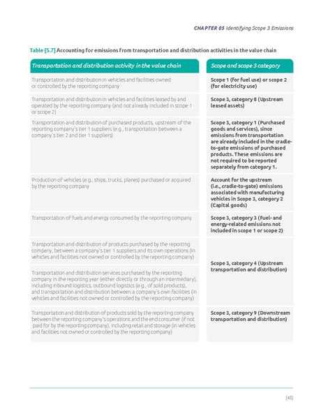 File:Corporate-Value-Chain-Accounting-Reporing-Standard 041613 2.pdf
