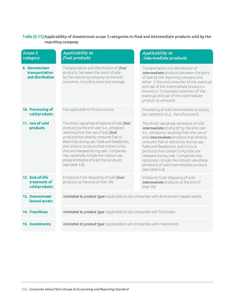 File:Corporate-Value-Chain-Accounting-Reporing-Standard 041613 2.pdf