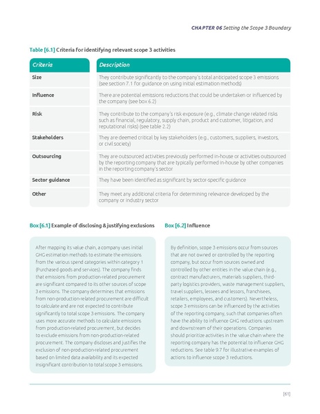 File:Corporate-Value-Chain-Accounting-Reporing-Standard 041613 2.pdf