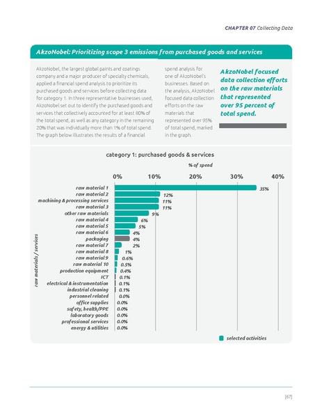 File:Corporate-Value-Chain-Accounting-Reporing-Standard 041613 2.pdf