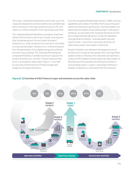File:Corporate-Value-Chain-Accounting-Reporing-Standard 041613 2.pdf