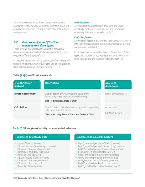 File:Corporate-Value-Chain-Accounting-Reporing-Standard 041613 2.pdf