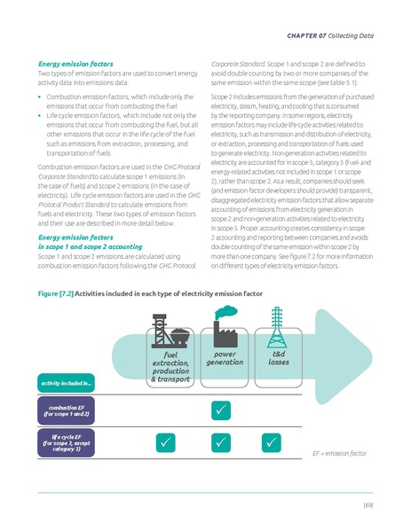File:Corporate-Value-Chain-Accounting-Reporing-Standard 041613 2.pdf