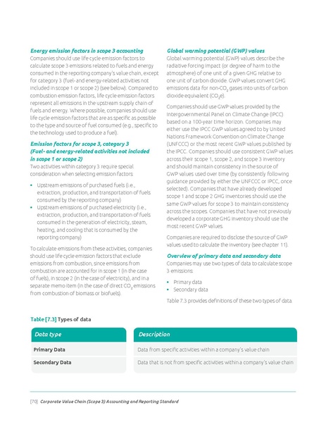 File:Corporate-Value-Chain-Accounting-Reporing-Standard 041613 2.pdf