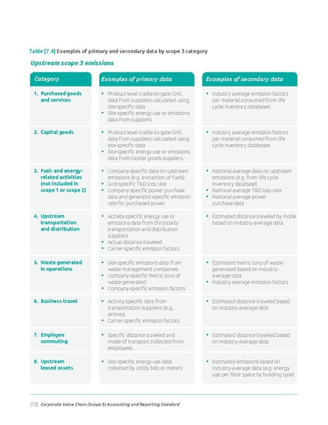 File:Corporate-Value-Chain-Accounting-Reporing-Standard 041613 2.pdf