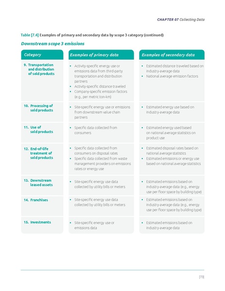 File:Corporate-Value-Chain-Accounting-Reporing-Standard 041613 2.pdf