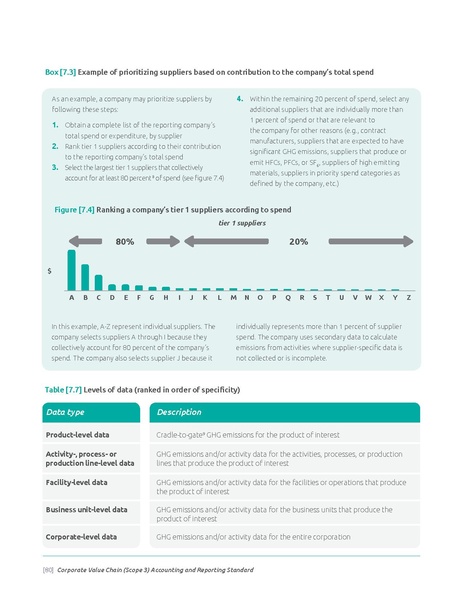 File:Corporate-Value-Chain-Accounting-Reporing-Standard 041613 2.pdf