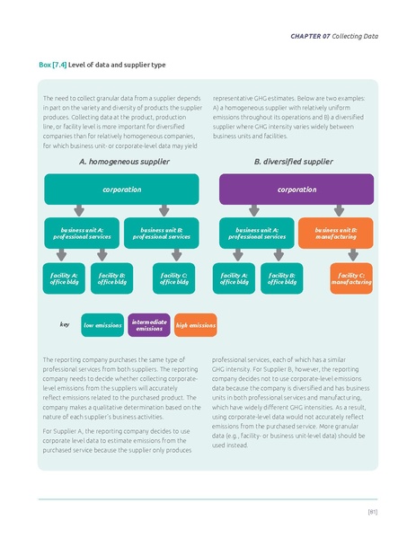 File:Corporate-Value-Chain-Accounting-Reporing-Standard 041613 2.pdf