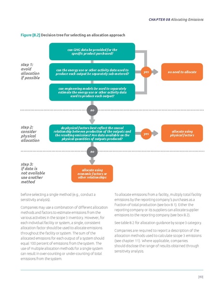 File:Corporate-Value-Chain-Accounting-Reporing-Standard 041613 2.pdf