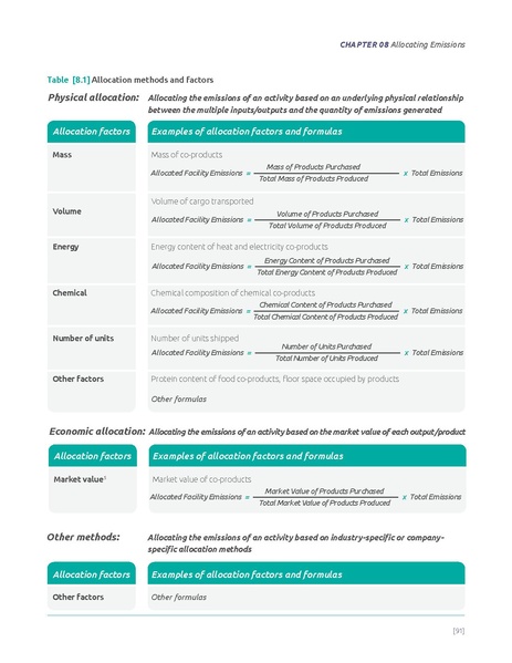 File:Corporate-Value-Chain-Accounting-Reporing-Standard 041613 2.pdf