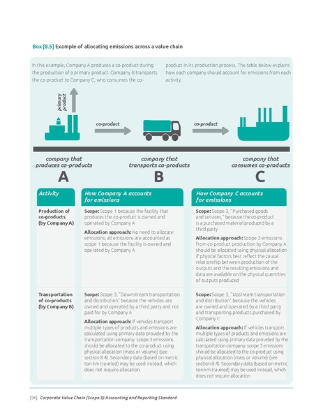 File:Corporate-Value-Chain-Accounting-Reporing-Standard 041613 2.pdf