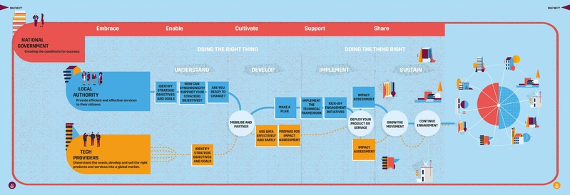 File:A-guide-to-SynchroniCity- -small.pdf