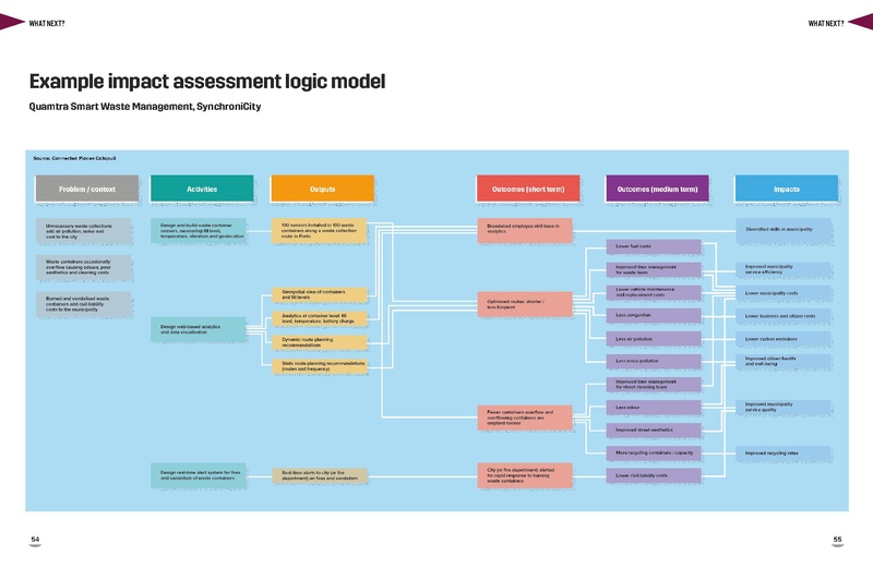 File:A-guide-to-SynchroniCity- -small.pdf