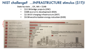 Portland Infrastructure.png