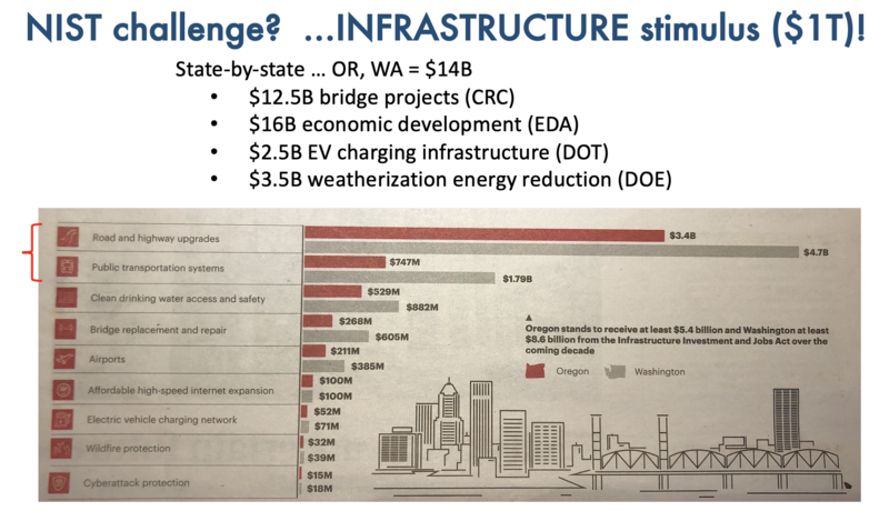 File:Portland Infrastructure.png