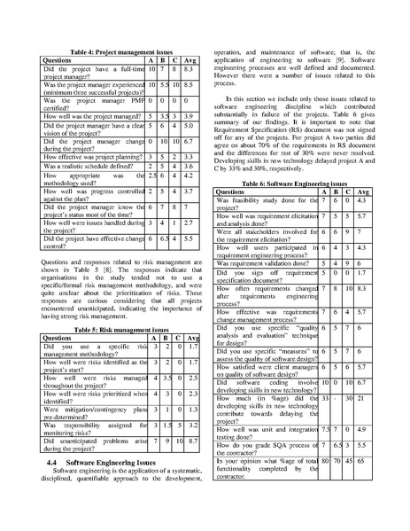 File:WhydoPublicSectorITProjsFailforINFOS2Mar10.pdf
