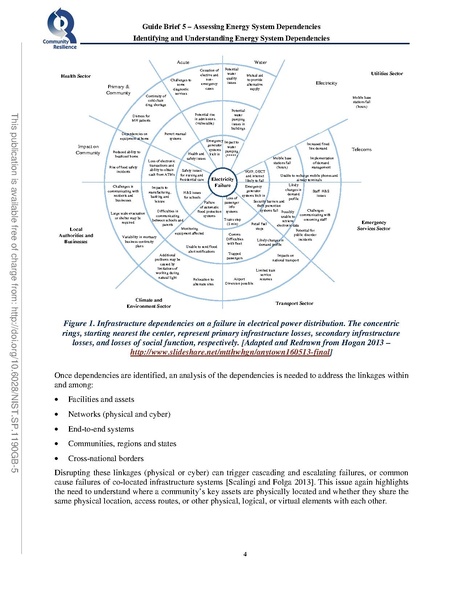 File:NIST.SP.1190GB-5.pdf