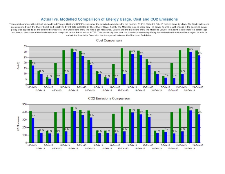 File:Modelled Energy Comparison.pdf