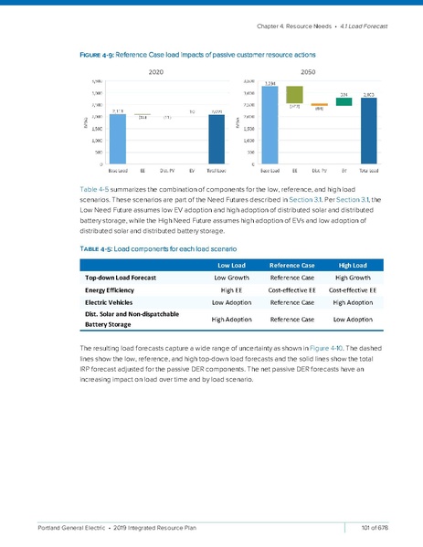 File:2019-Integrated-Resource-PlanSmall2.pdf