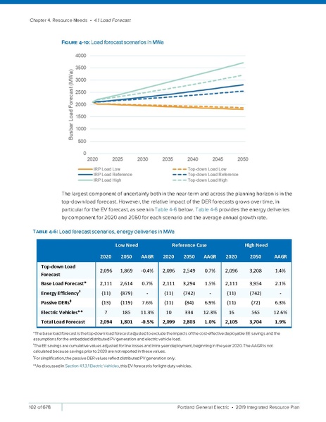 File:2019-Integrated-Resource-PlanSmall2.pdf