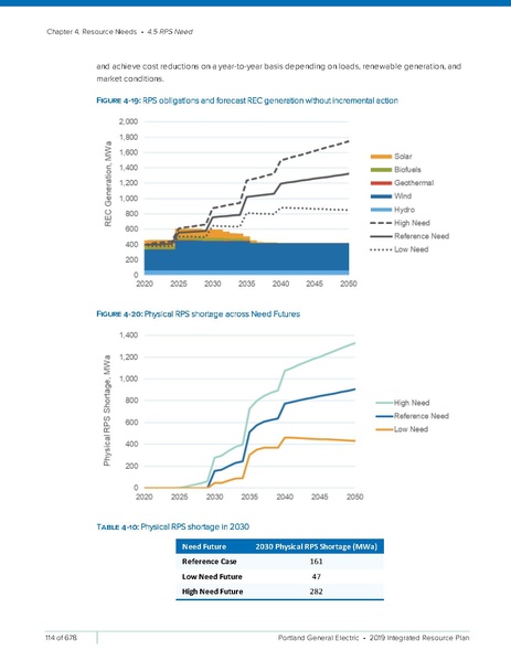 File:2019-Integrated-Resource-PlanSmall2.pdf