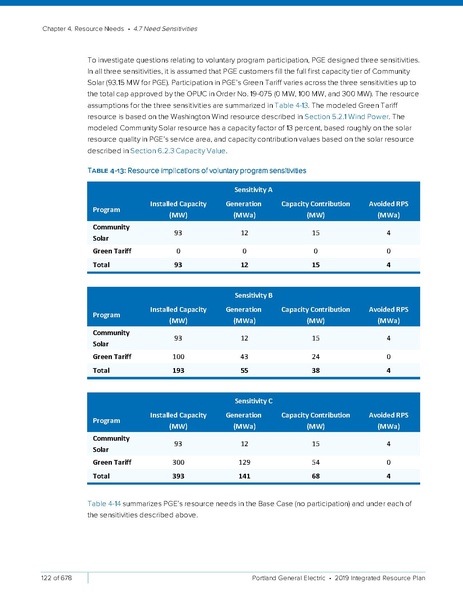 File:2019-Integrated-Resource-PlanSmall2.pdf
