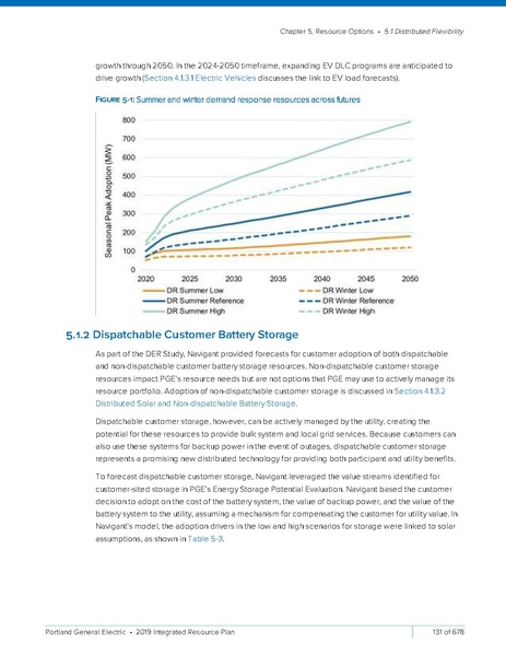 File:2019-Integrated-Resource-PlanSmall2.pdf