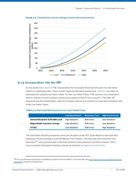 File:2019-Integrated-Resource-PlanSmall2.pdf
