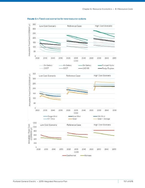File:2019-Integrated-Resource-PlanSmall2.pdf