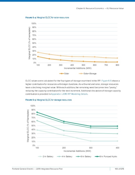 File:2019-Integrated-Resource-PlanSmall2.pdf
