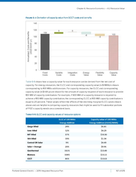 File:2019-Integrated-Resource-PlanSmall2.pdf