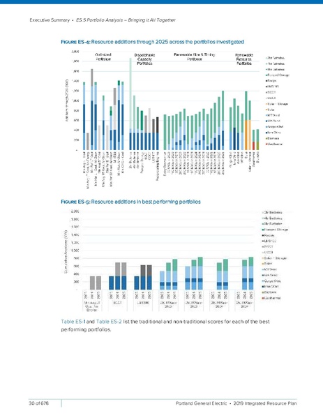 File:2019-Integrated-Resource-PlanSmall2.pdf
