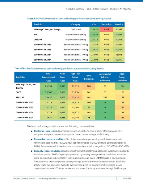 File:2019-Integrated-Resource-PlanSmall2.pdf